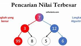 Berikut Ini Adalah Kelebihan Dari Algoritma Greedy Kecuali